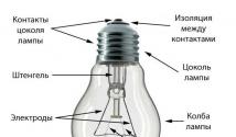Конструкция, технические параметры и разновидности ламп накаливания
